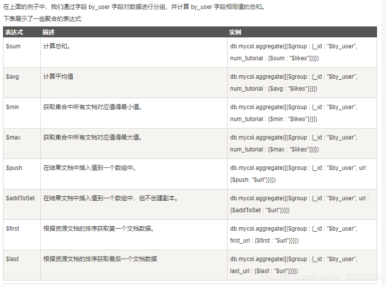 MongoDB 聚合 MongoDB 聚合
